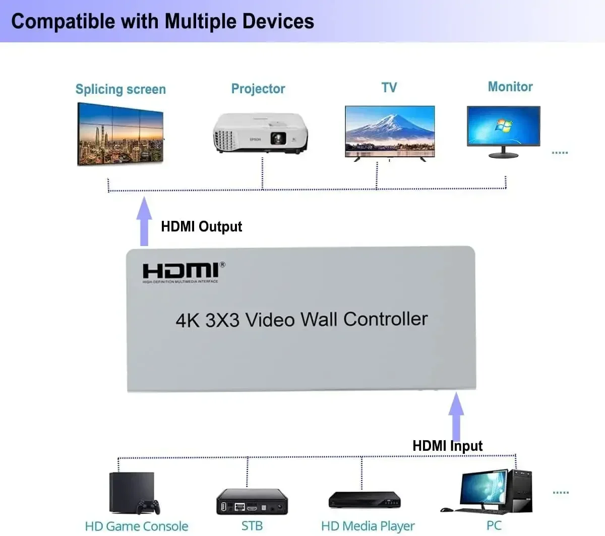 4K 3x3 HDMI Video Duvar Denetl - Home Cinema Screen incelemesi ve fiyatı