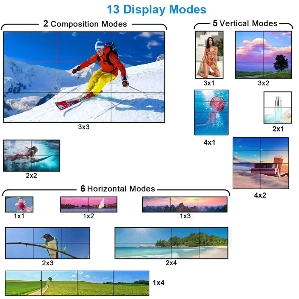 4K 3x3 Video Duvar Denetleyici - Home Cinema Screen incelemesi ve fiyatı