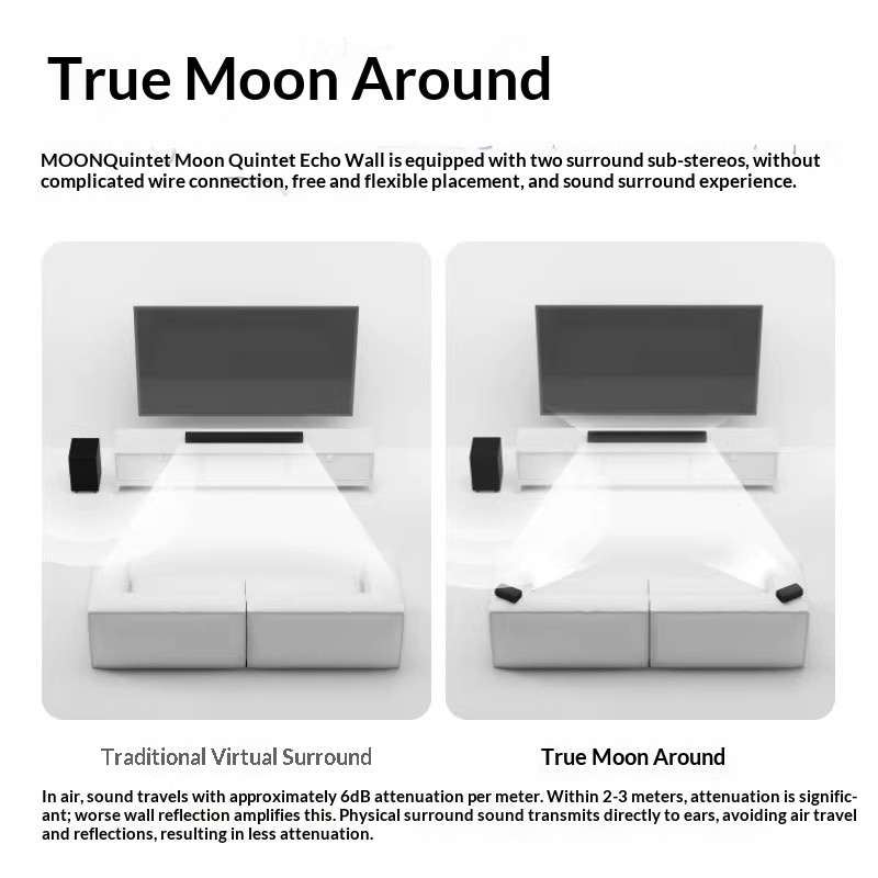 MOON Moon Quintet Echo Wall Do - Home Cinema Atmos incelemesi ve fiyatı