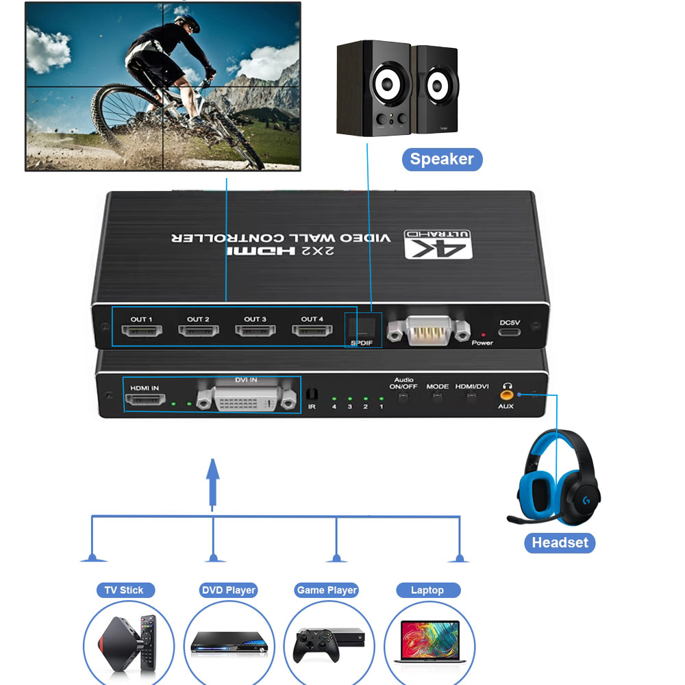 4K HDMI Video Duvar Denetleyic - Home Cinema Screen incelemesi ve fiyatı