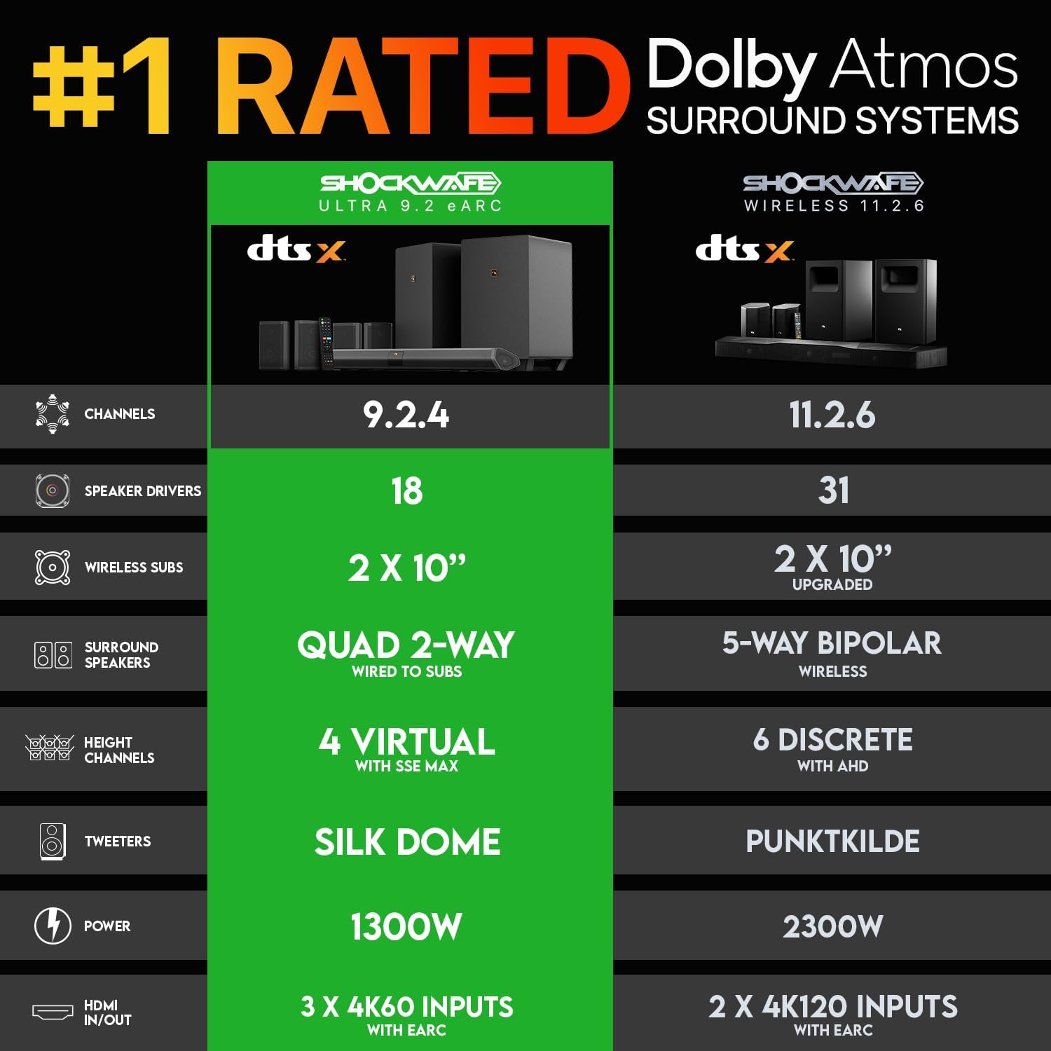 Shockwafe 9.2.4 Dolby Atmos/DT - Home Cinema Atmos incelemesi ve fiyatı