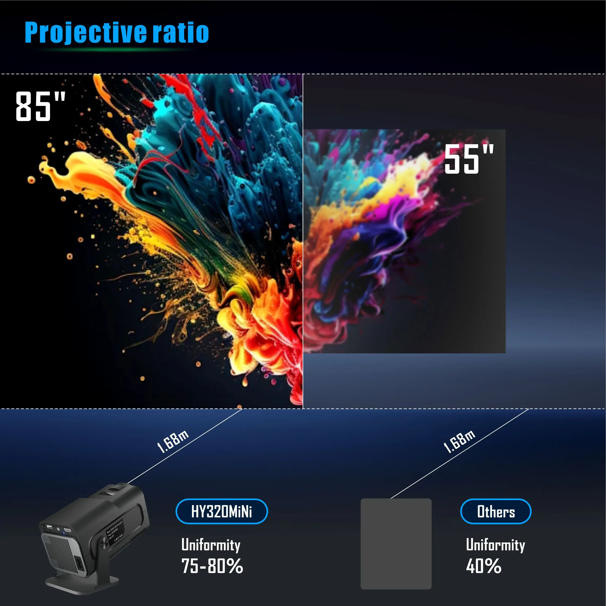 Salange HY320 Mini Projektör 7 - Home Cinema Projector Xiaomi incelemesi ve fiyatı