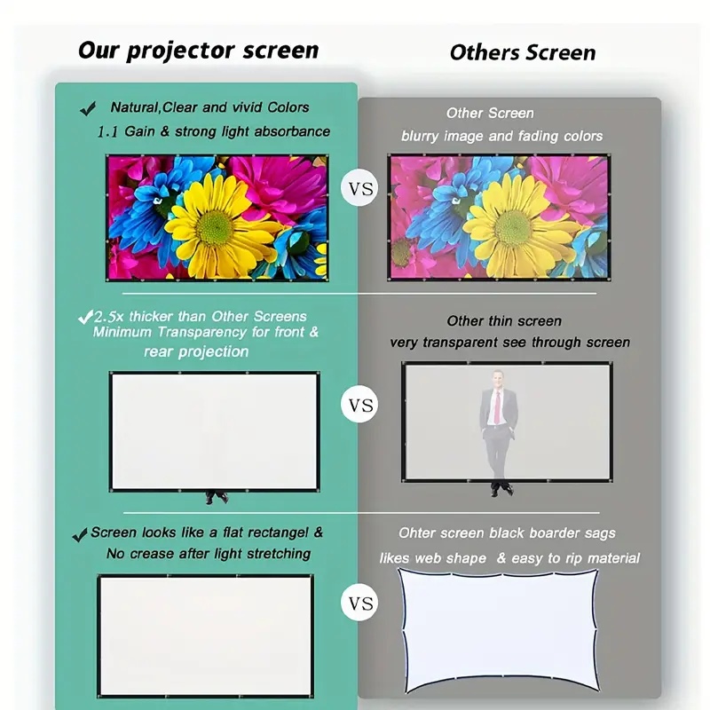 Projektör Perdesi 16:9 İç/Dış  - Home Cinema Screen incelemesi ve fiyatı